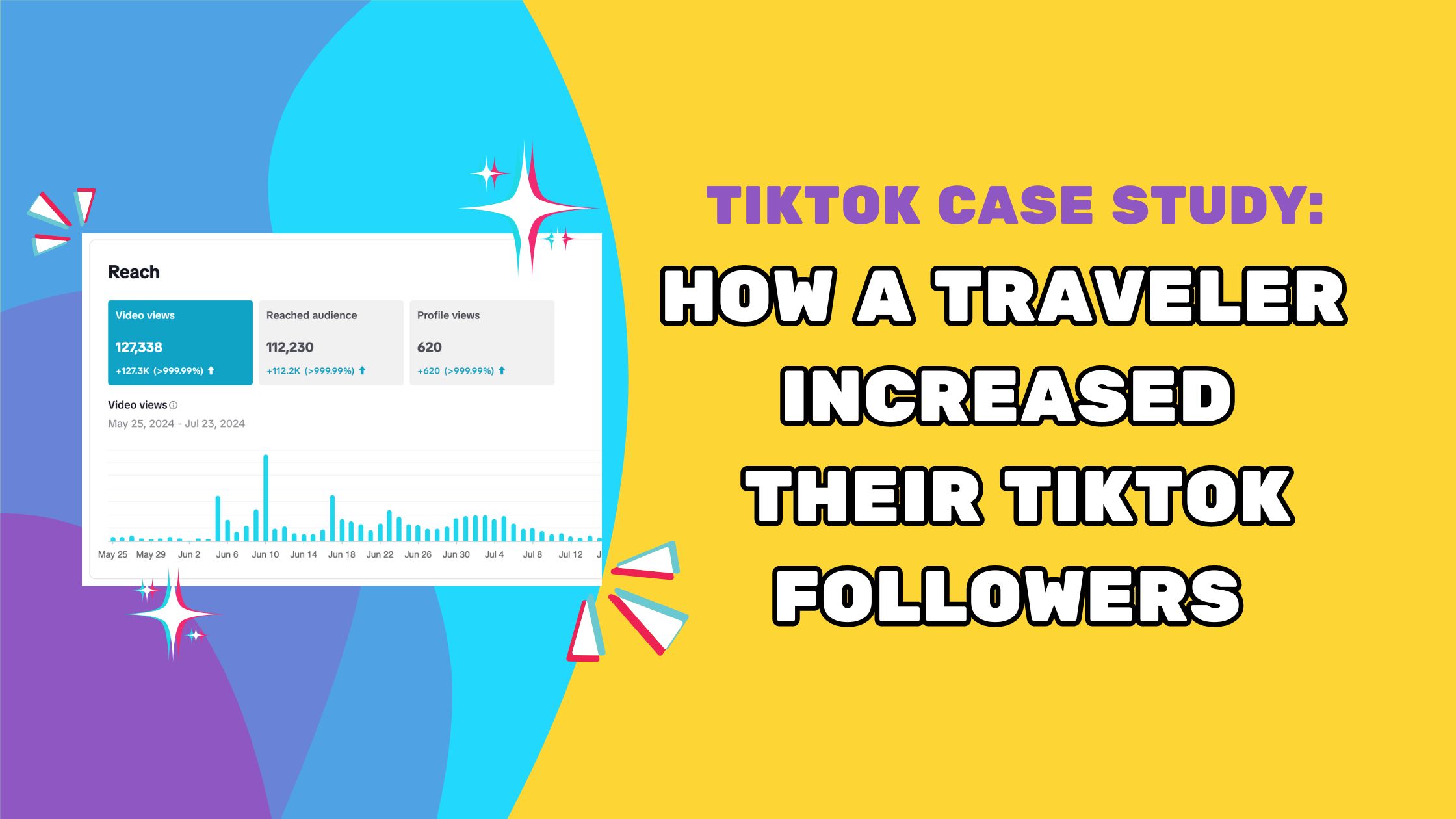 TikTok Case Study: How a Traveler Increased TikTok Followers and Engagement in 60 Days