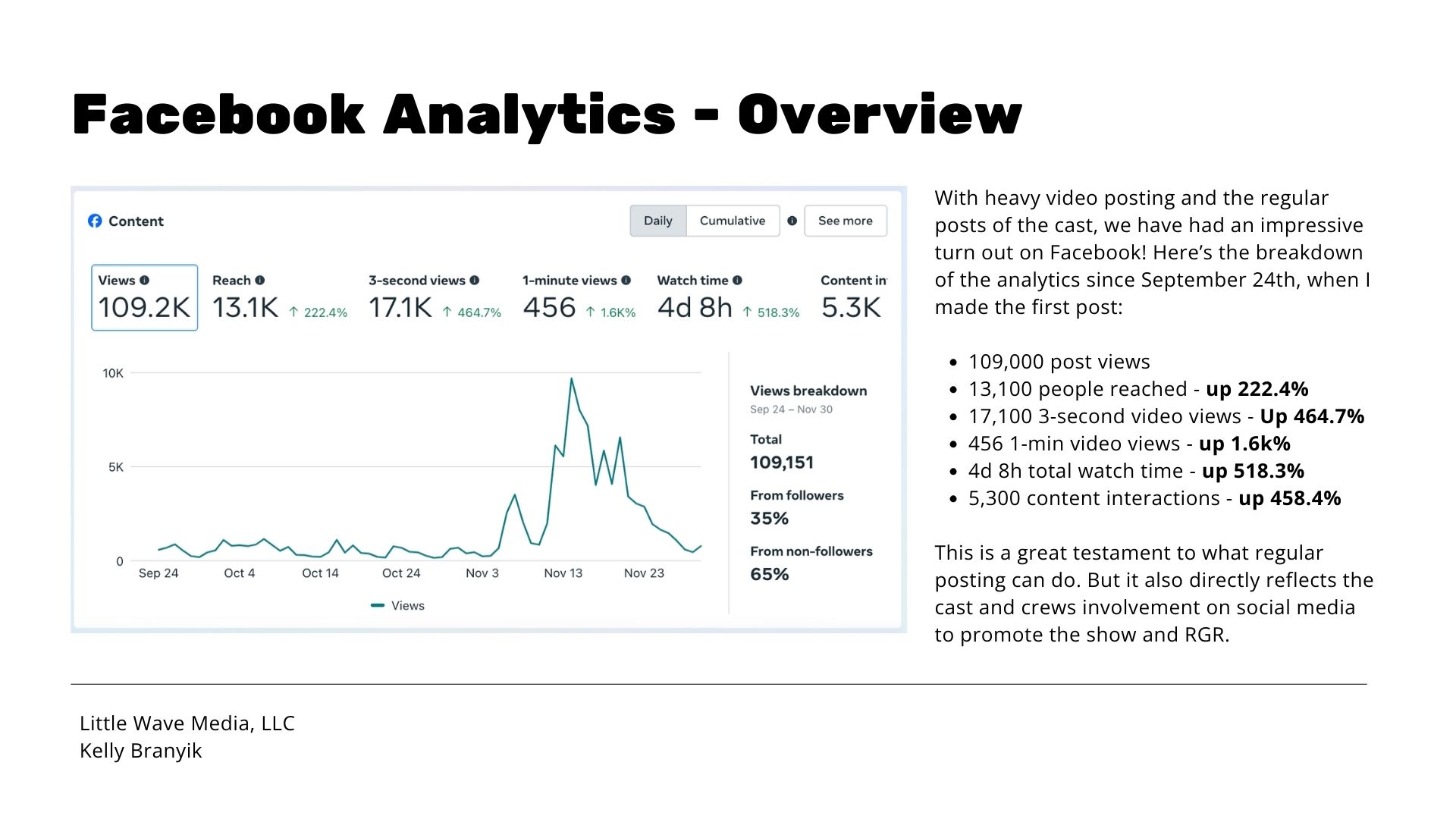 A screenshot of Facebook analytics overview for Rooted Gypsy Repertoire